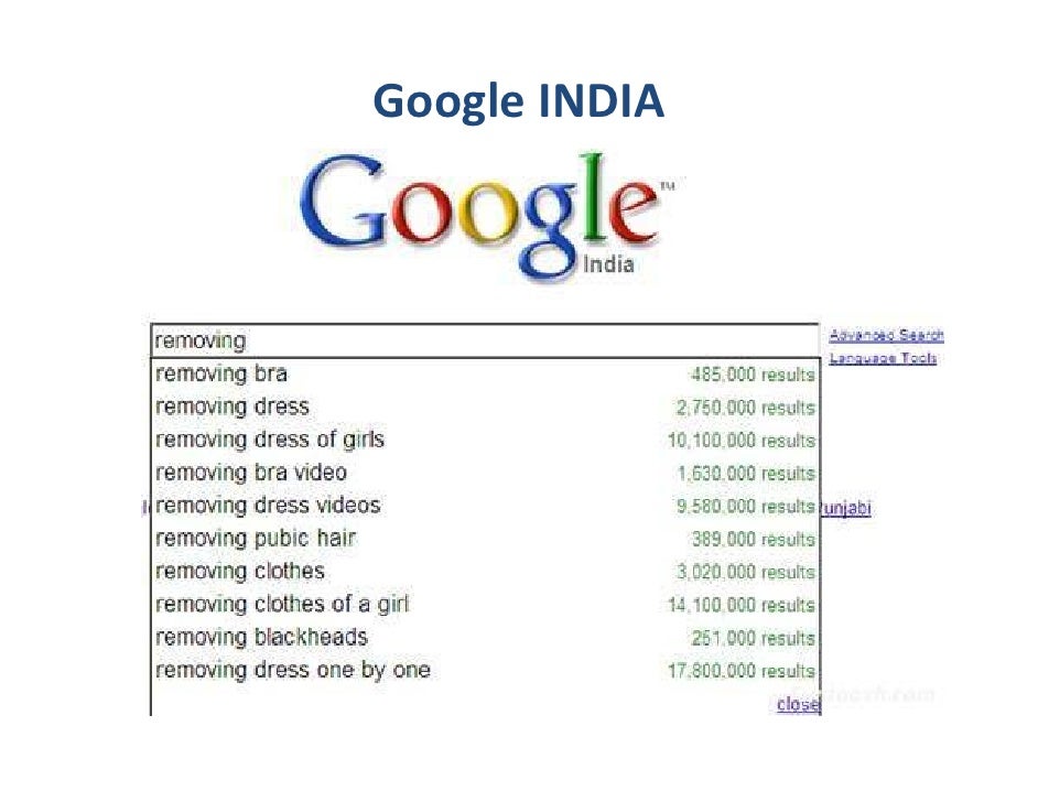 what are people searching for in google
